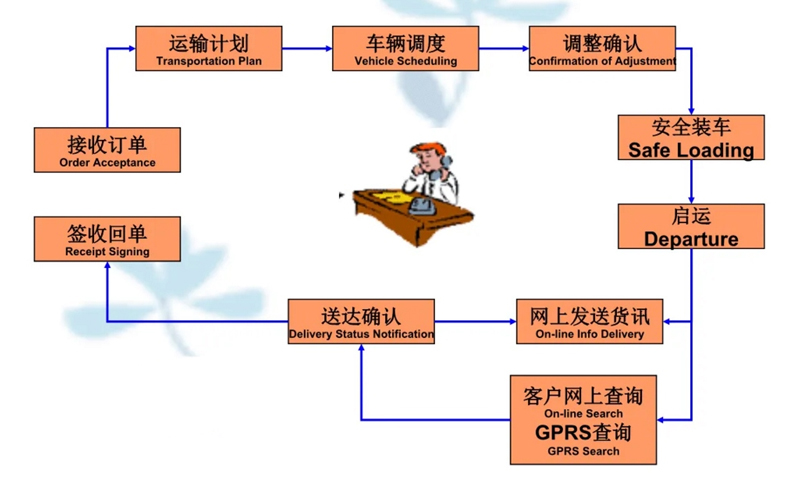 苏州到中卫搬家公司-苏州到中卫长途搬家公司